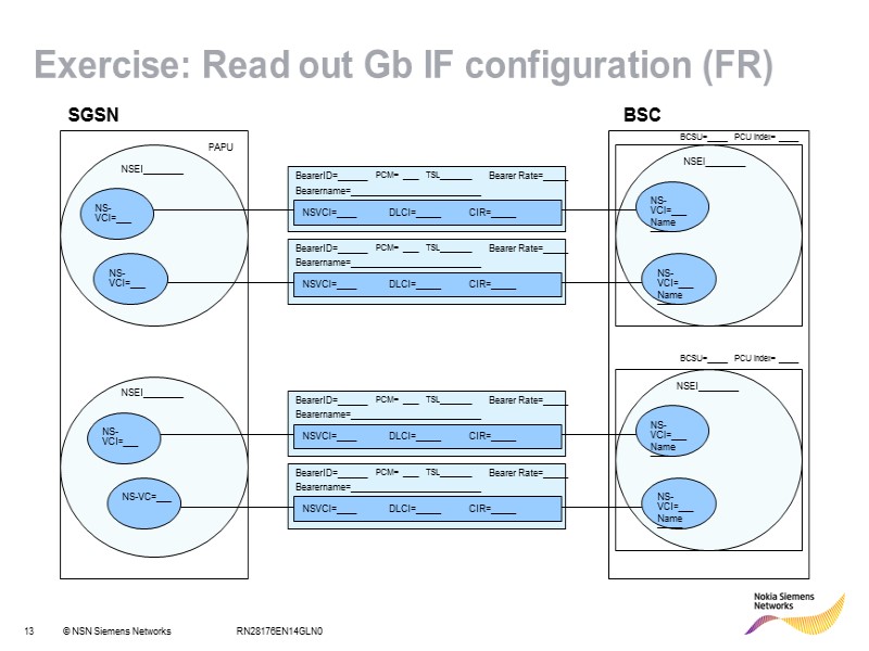 RN28176EN14GLN0 Exercise: Read out Gb IF configuration (FR)